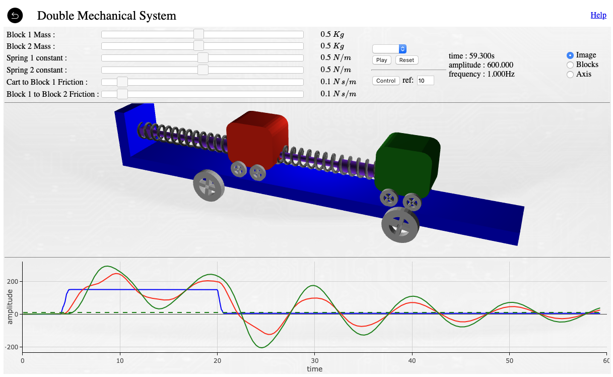 control system virtual lab experiments